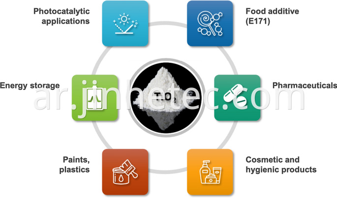 Degussa Titanium Dioxide Photocatalyst Liquid